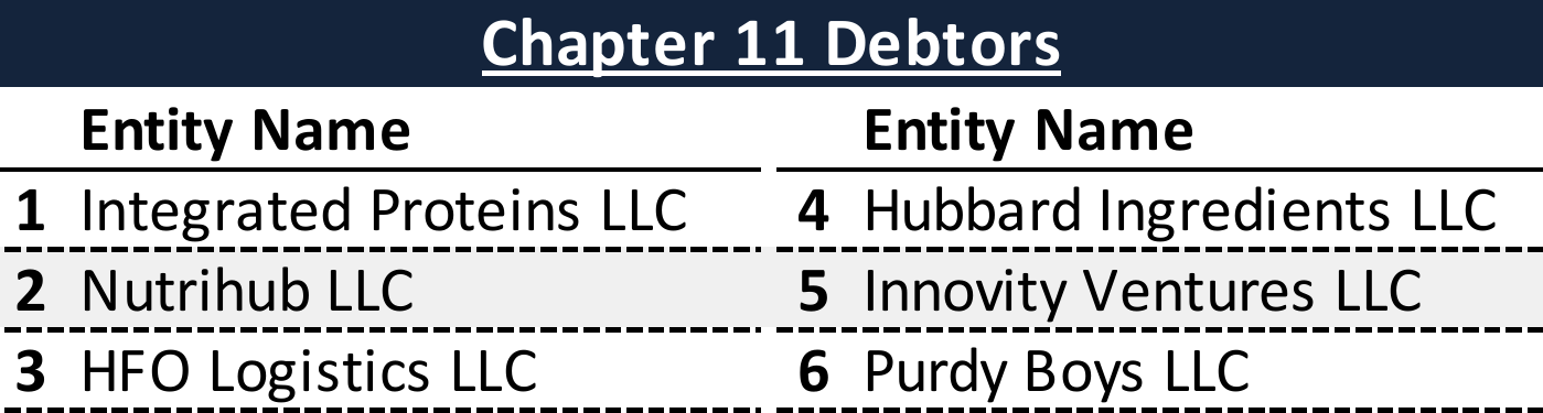 Affiliated Debtors Chart