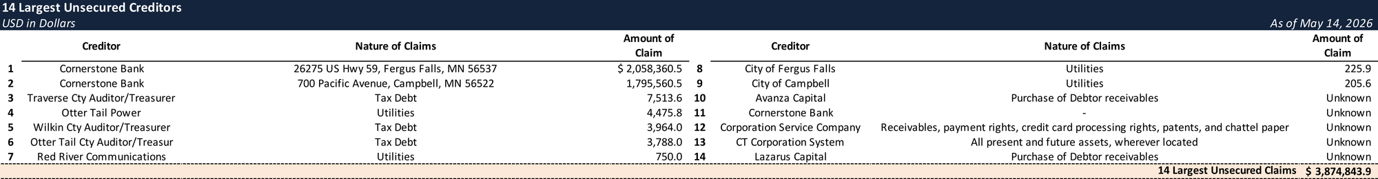 Form 204 Top Unsecured Claims
