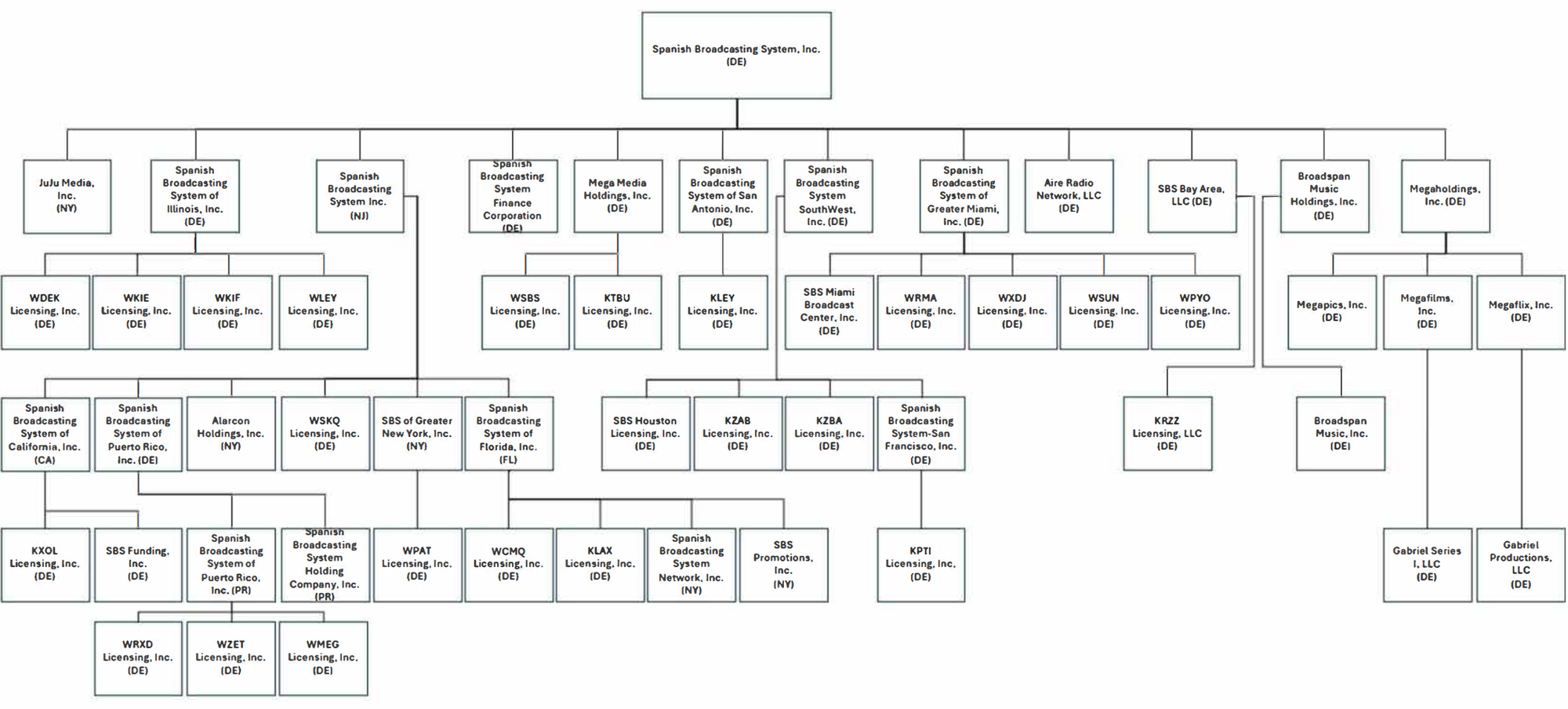 Source: Court Filings