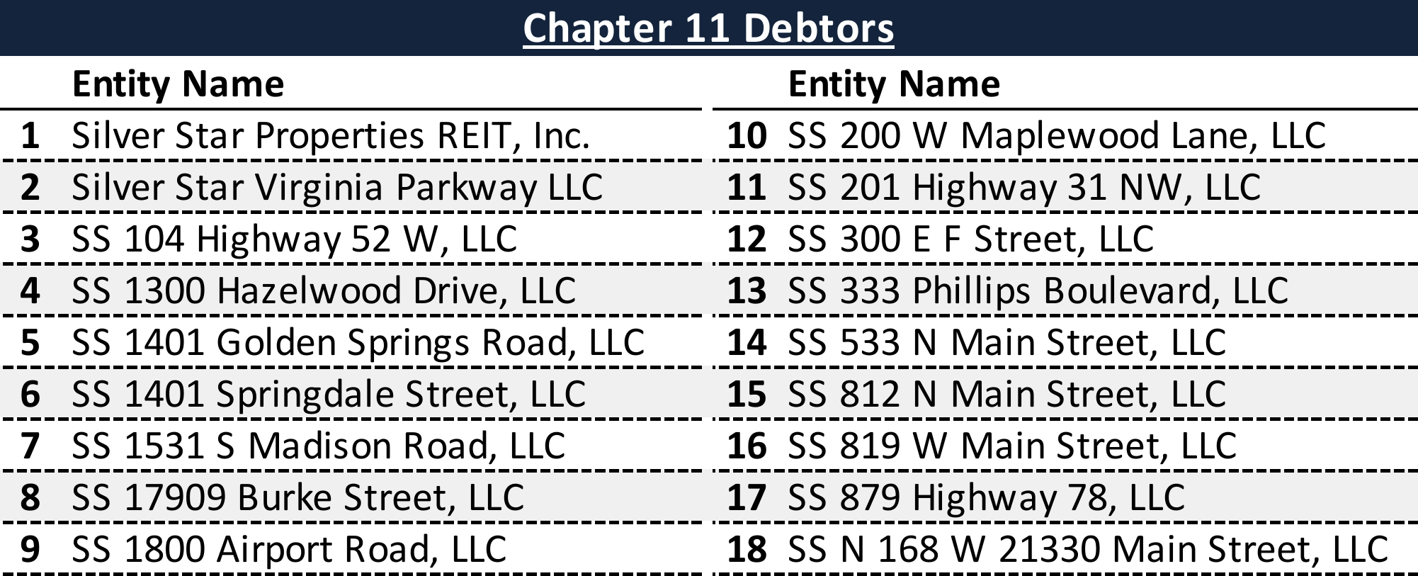 Affiliated Debtors Chart