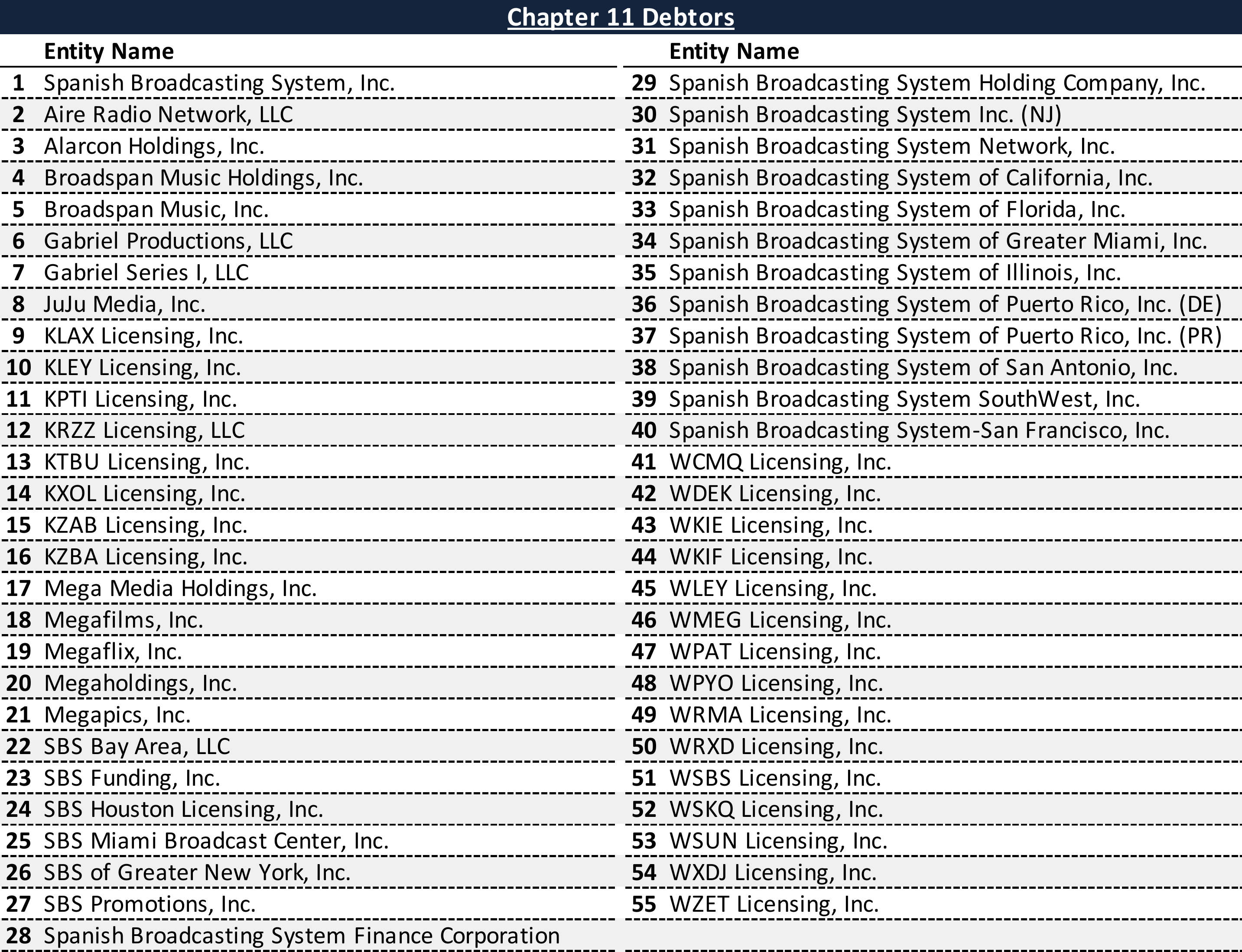 Affiliated Debtors Chart