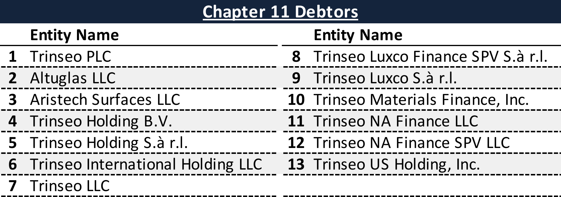Affiliated Debtors Chart