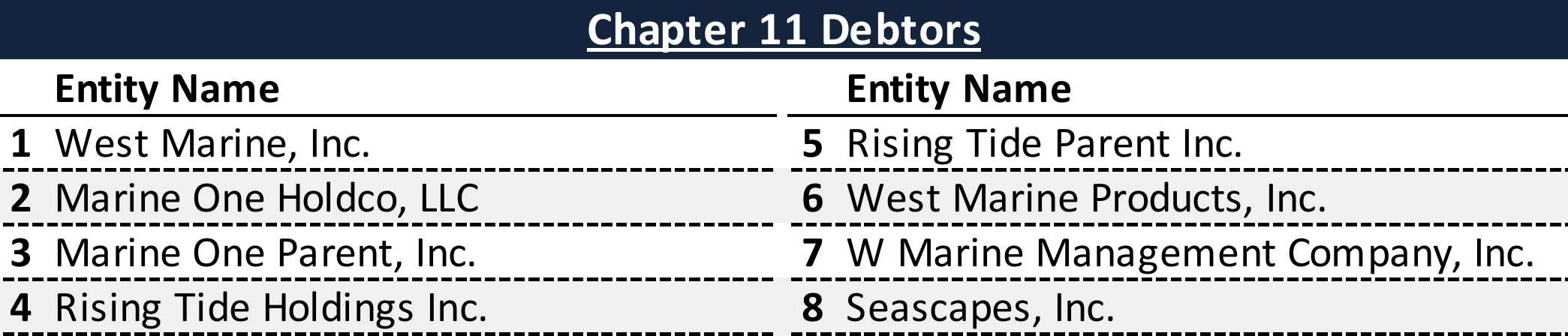 Affiliated Debtors Chart