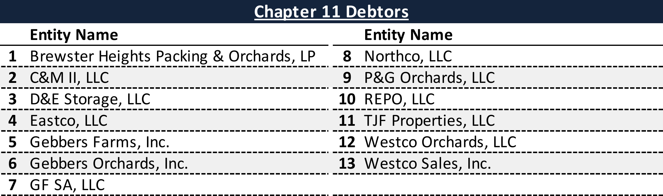 Affiliated Debtors Chart