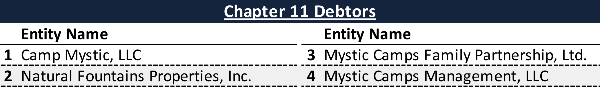 Affiliated Debtors Chart