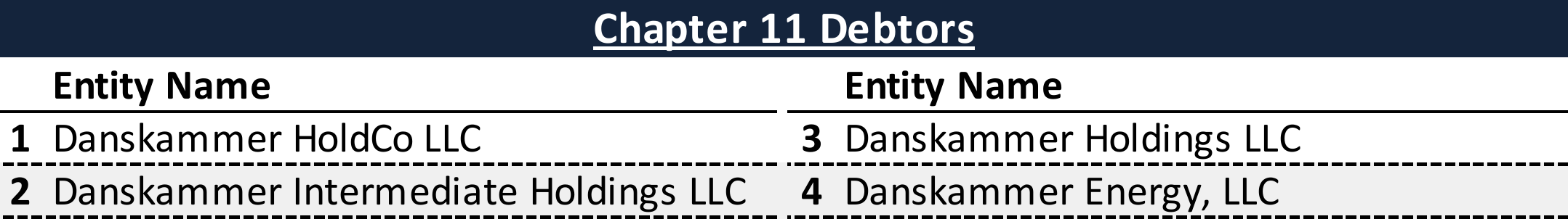 Affiliated Debtors Chart