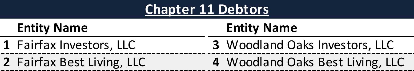 Affiliated Debtors Chart