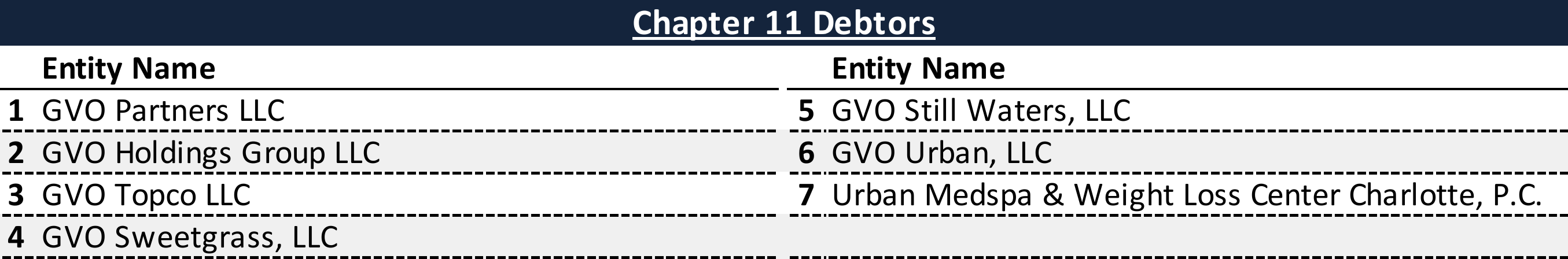 Affiliated Debtors Chart