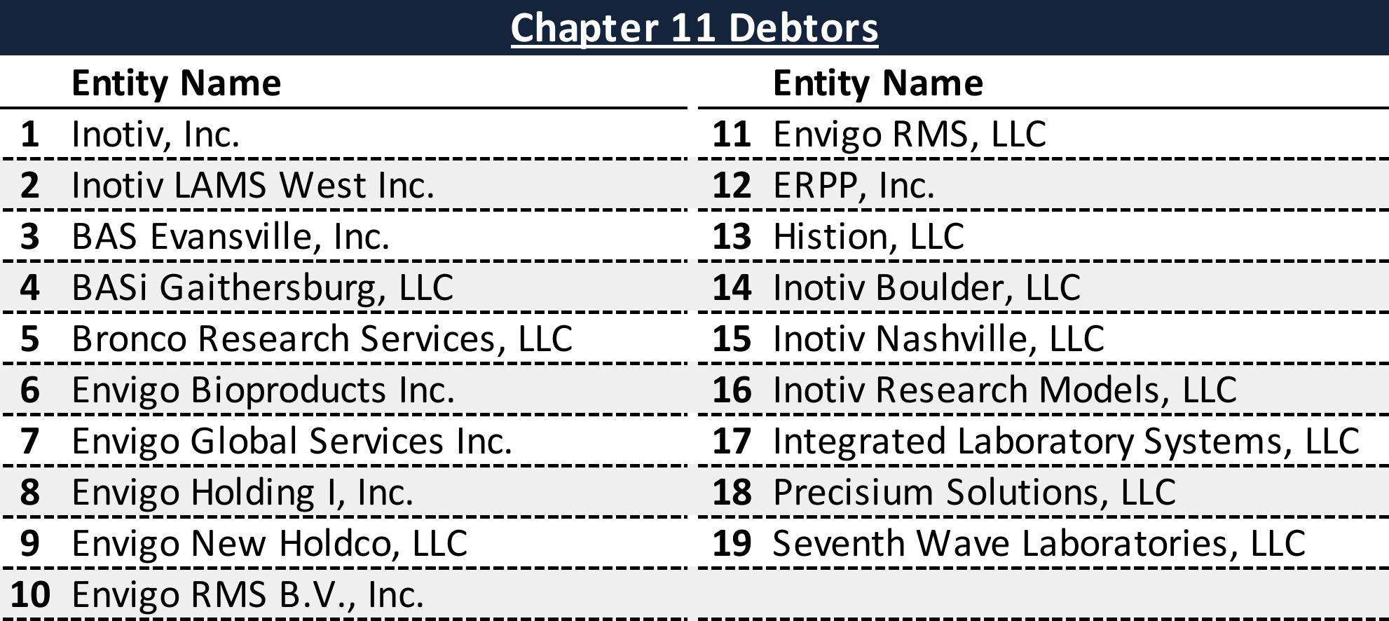 Affiliated Debtors Chart