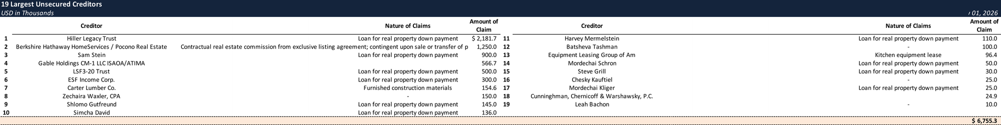 Form 204 Top Unsecured Claims