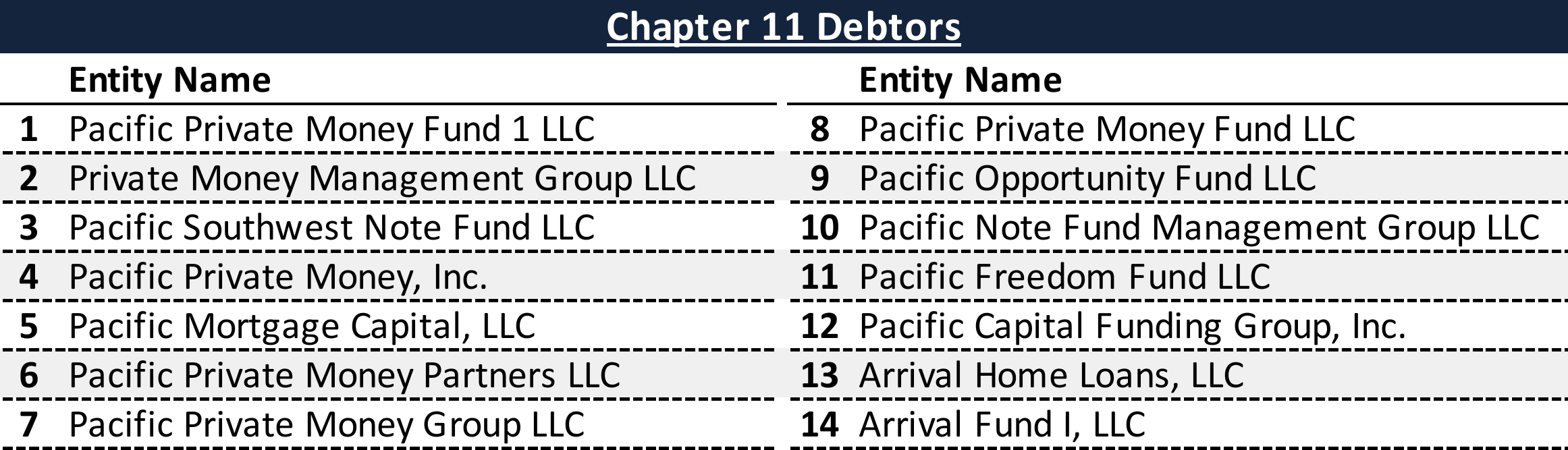 Affiliated Debtors Chart