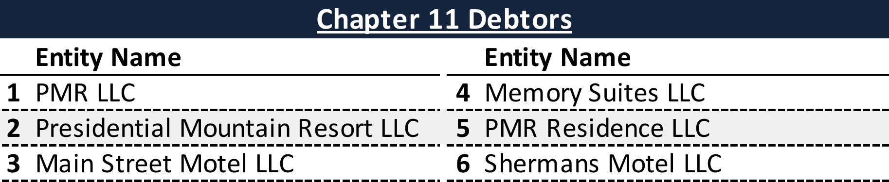 Affiliated Debtors Chart