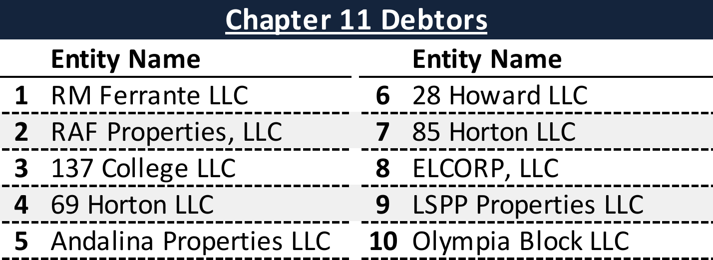 Affiliated Debtors Chart