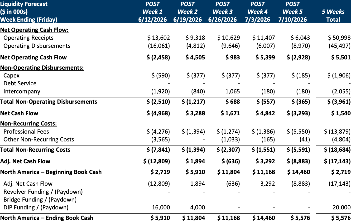 Source: Court Filings