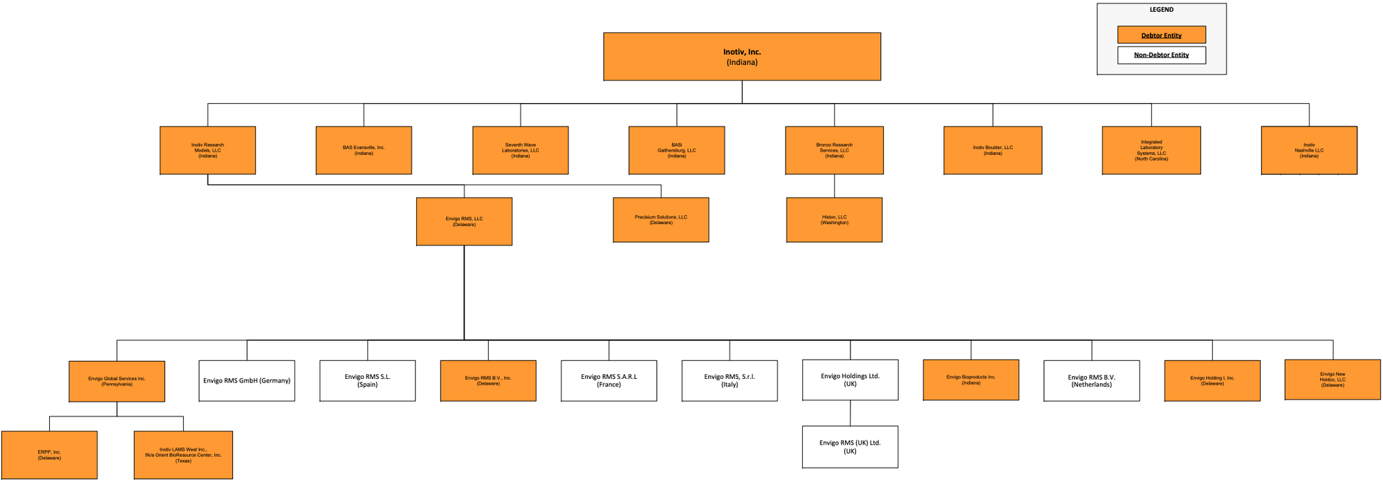 Source: Court Filings
