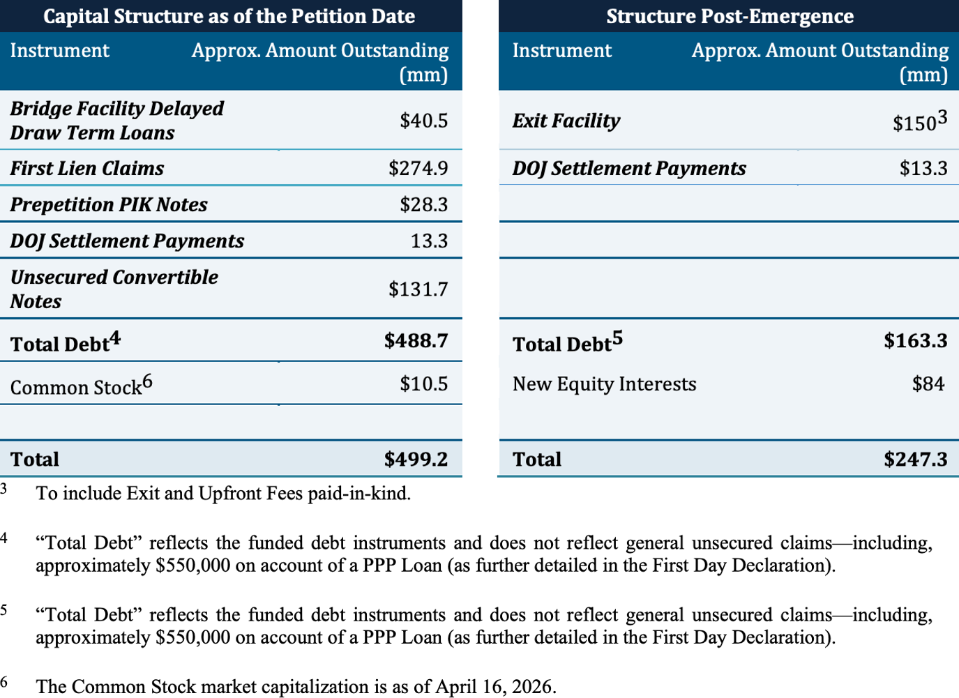 Source: Court Filings