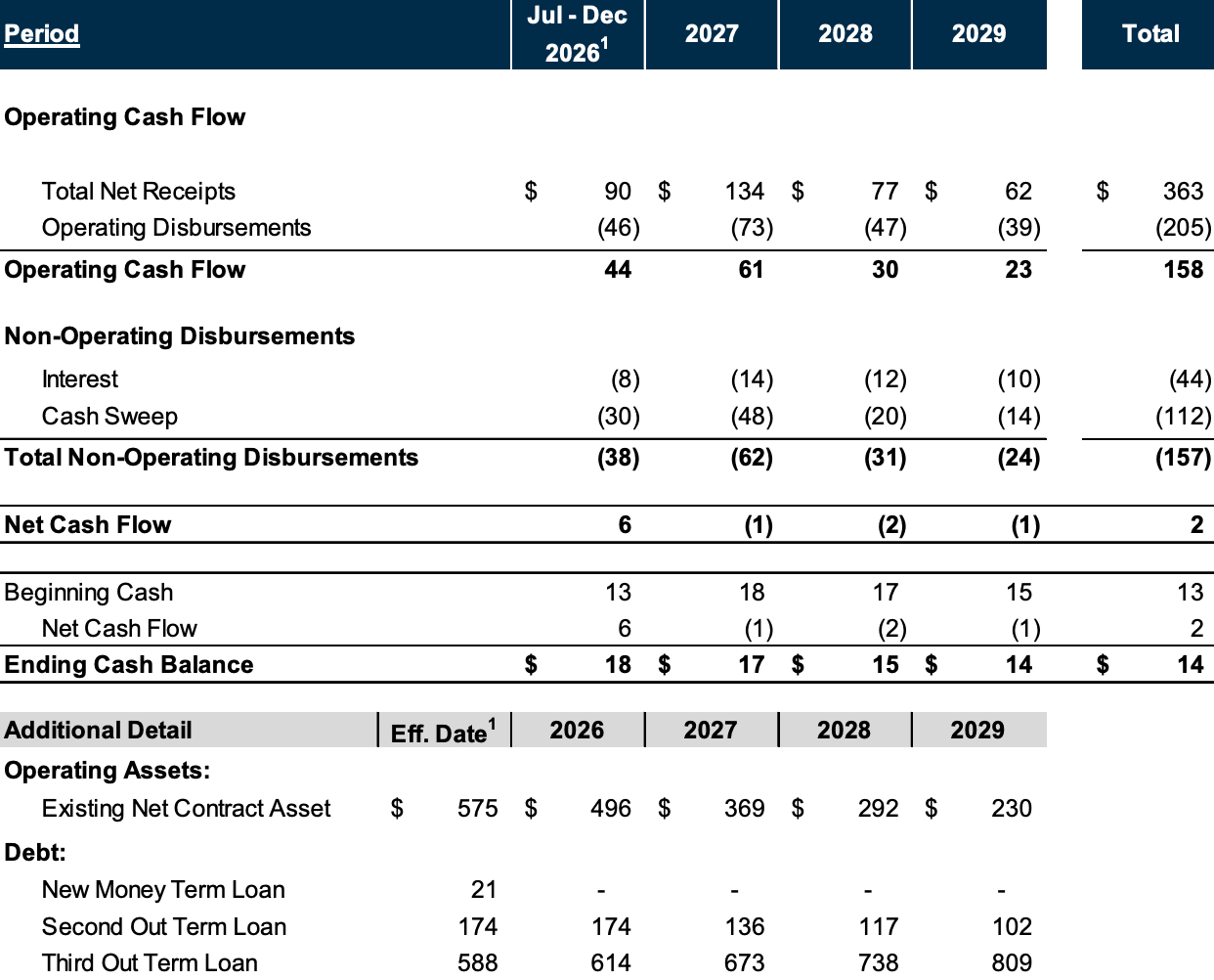 Source: Court Filings