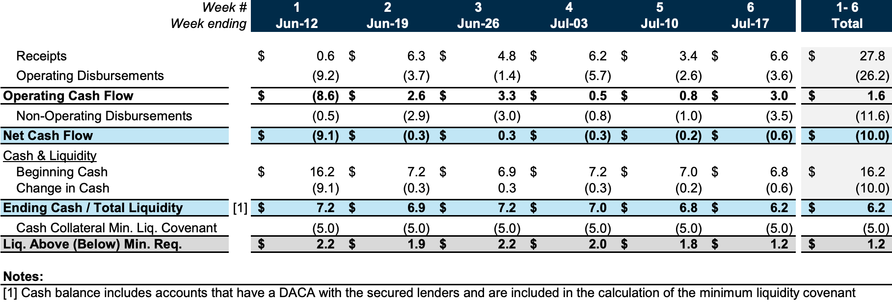 Source: Court Filings