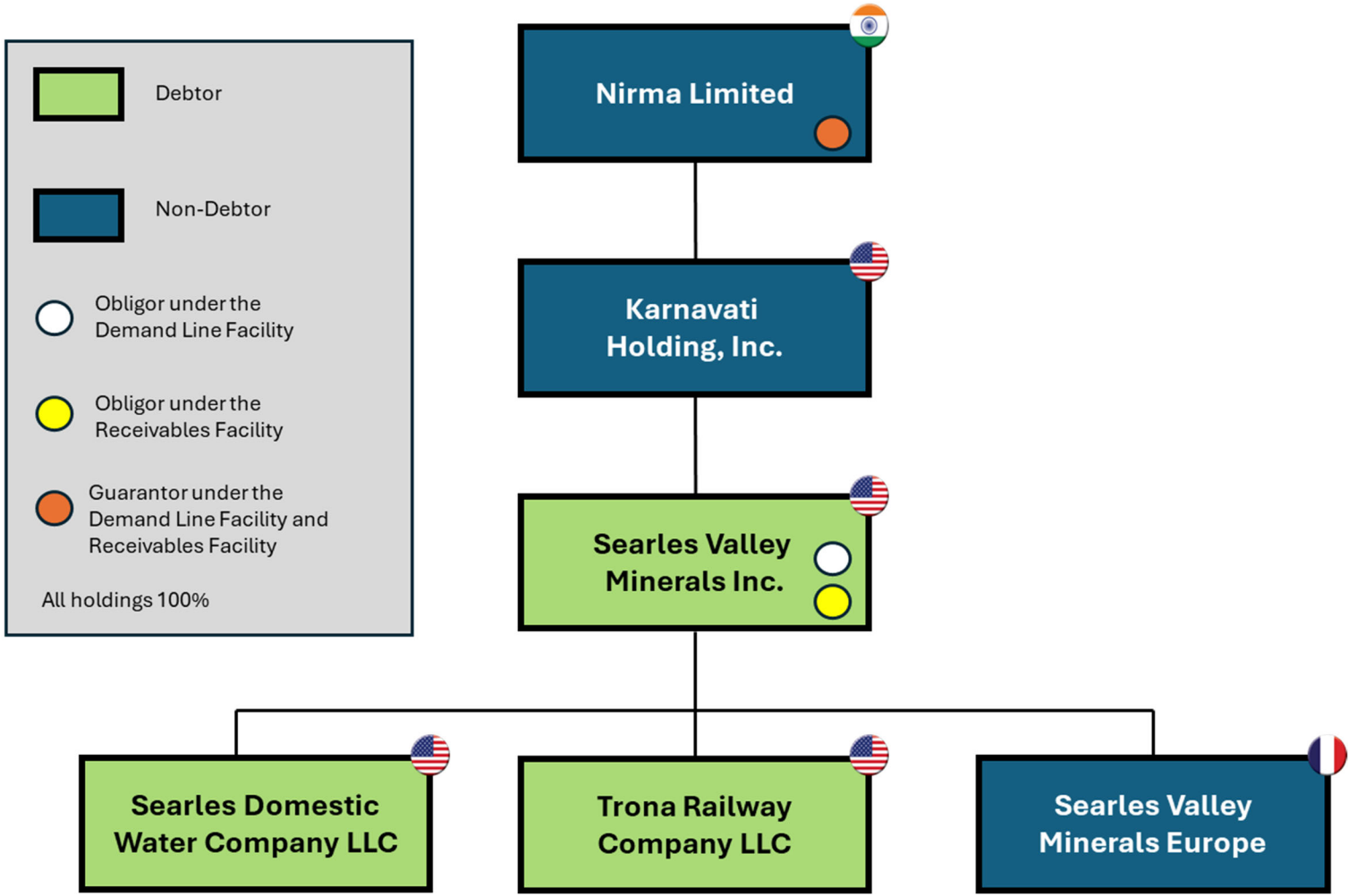 Source: Court Filings