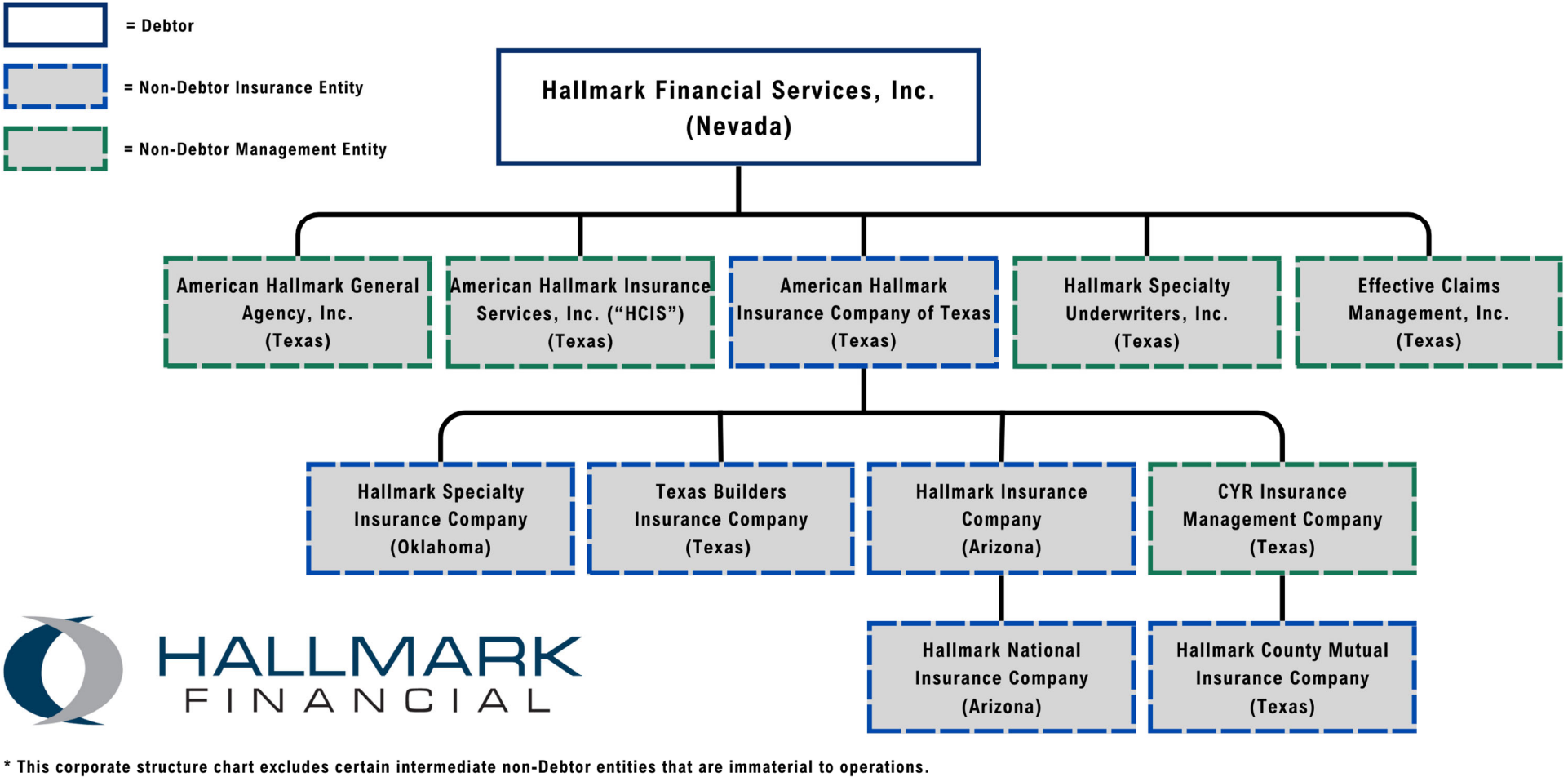Source: Court Filings
