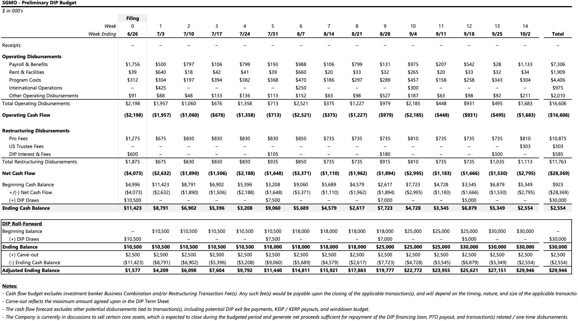 Source: Court Filings