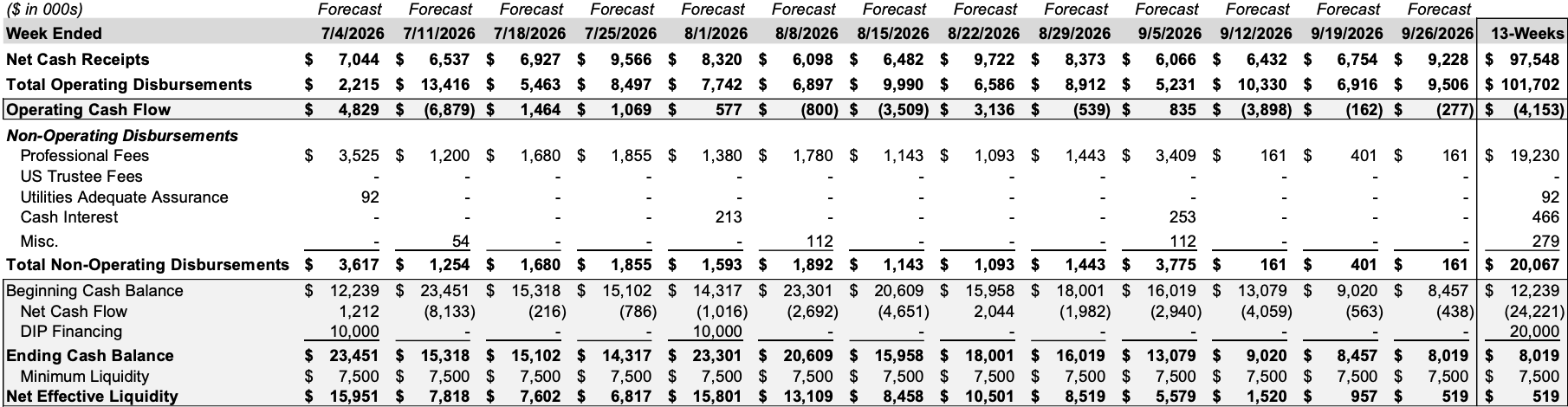 Source: Court Filings