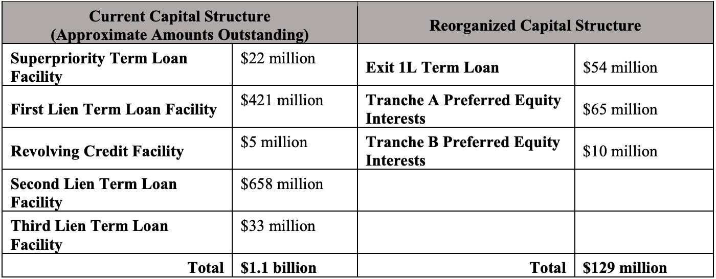 Source: Court Filings
