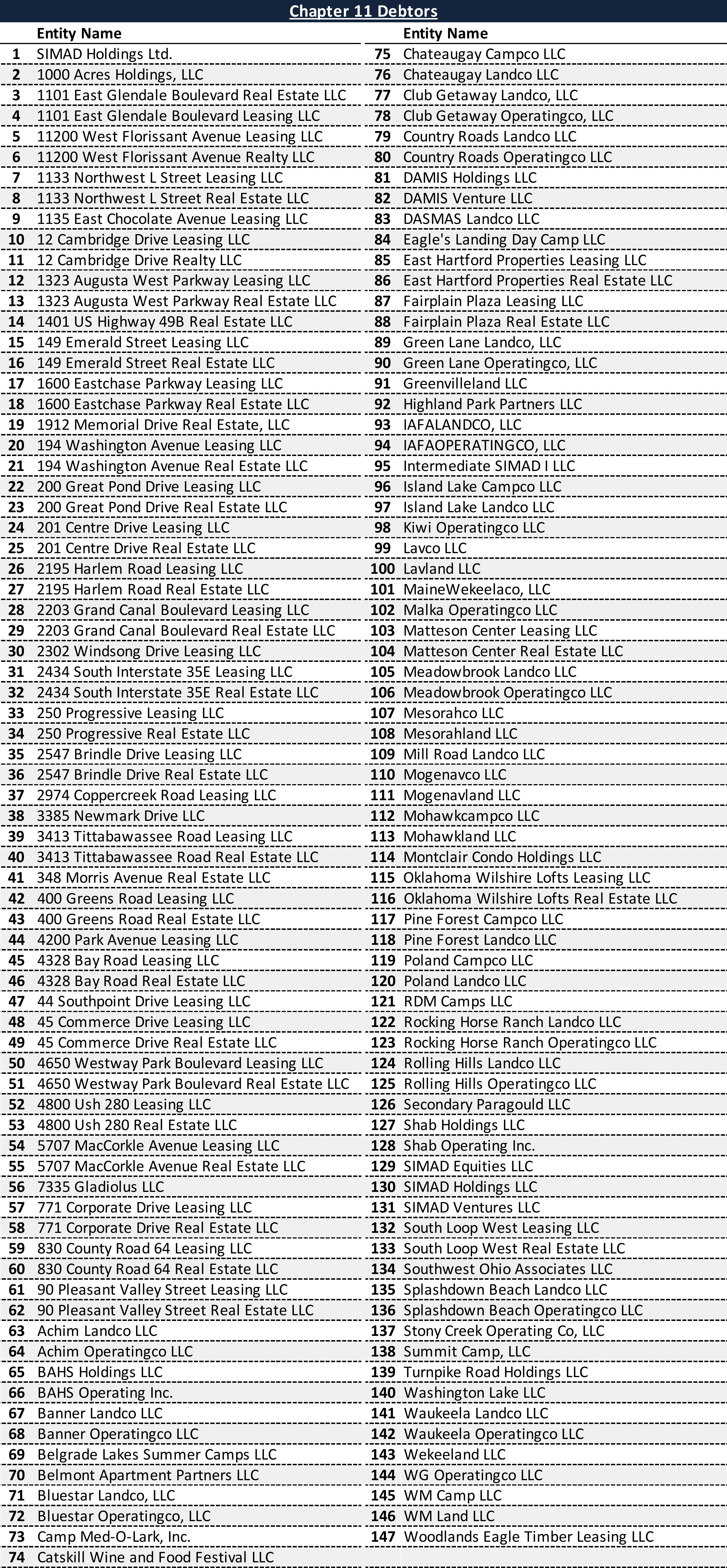 Affiliated Debtors Chart