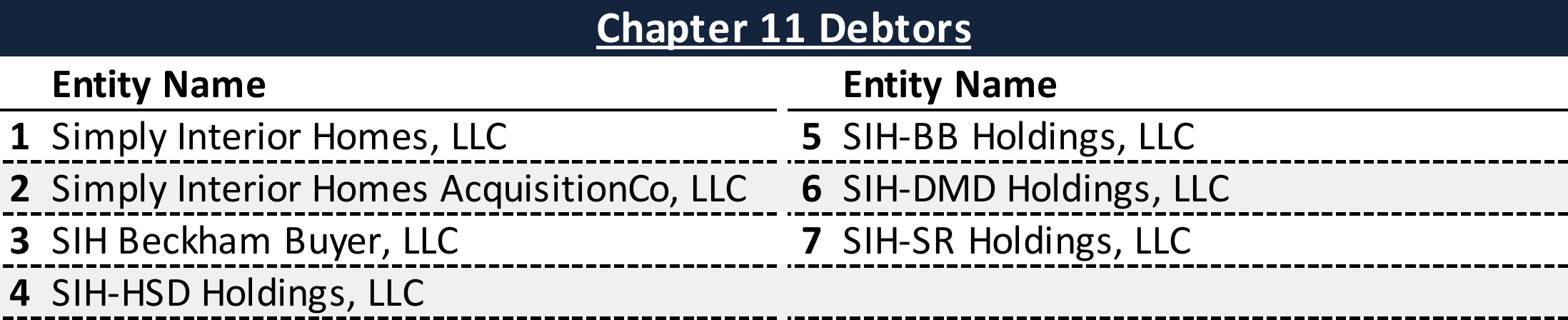 Affiliated Debtors Chart