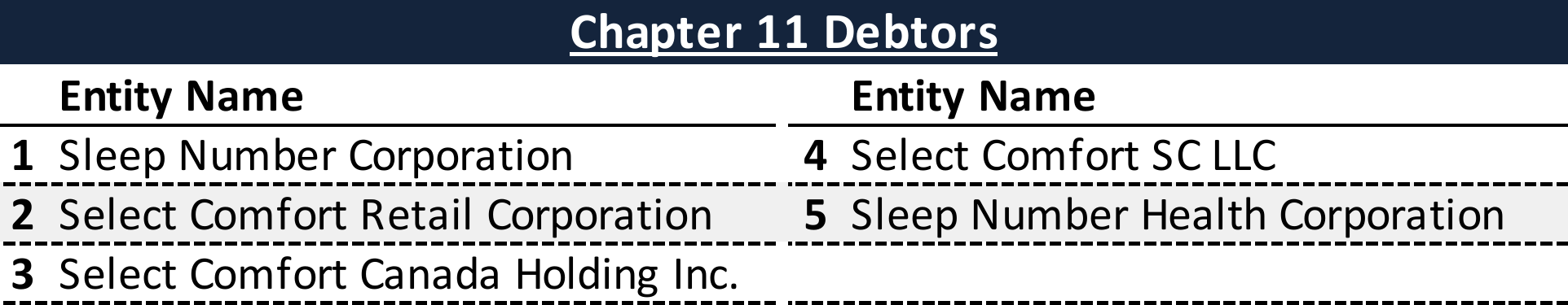 Affiliated Debtors Chart