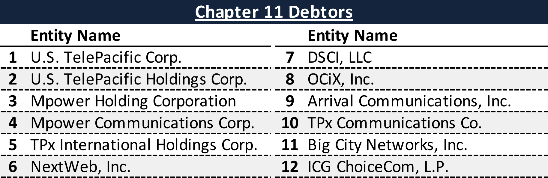 Affiliated Debtors Chart