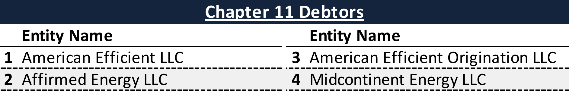 Affiliated Debtors Chart