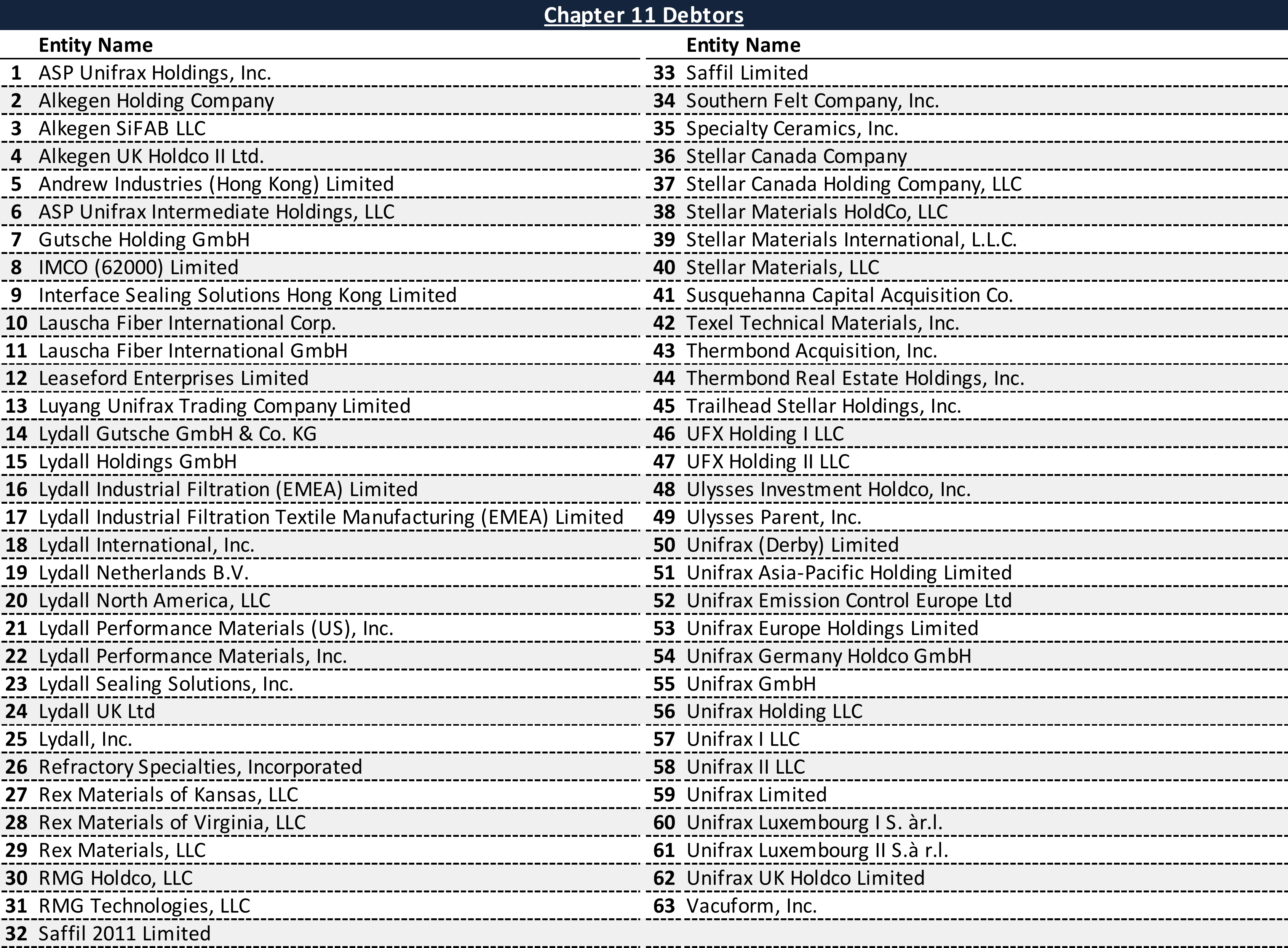 Affiliated Debtors Chart