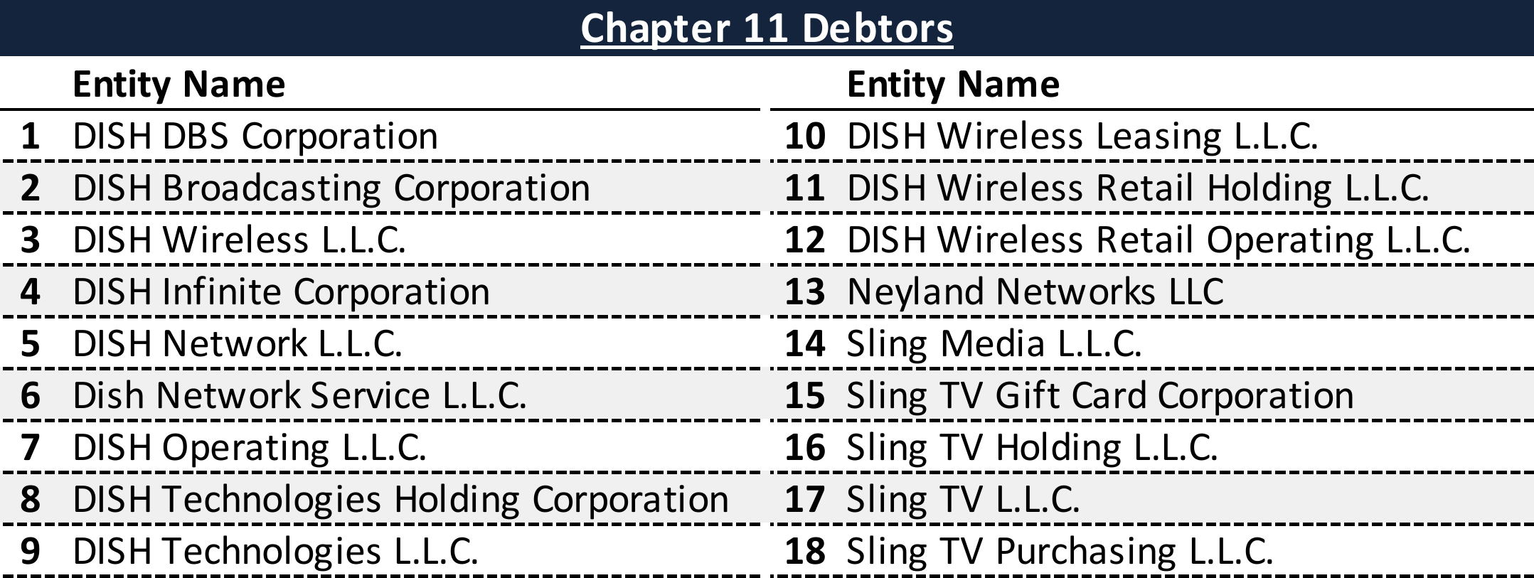 Affiliated Debtors Chart
