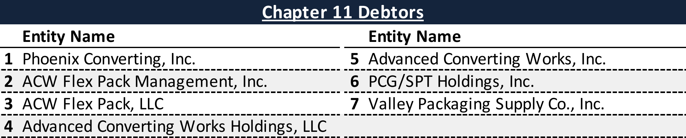Affiliated Debtors Chart