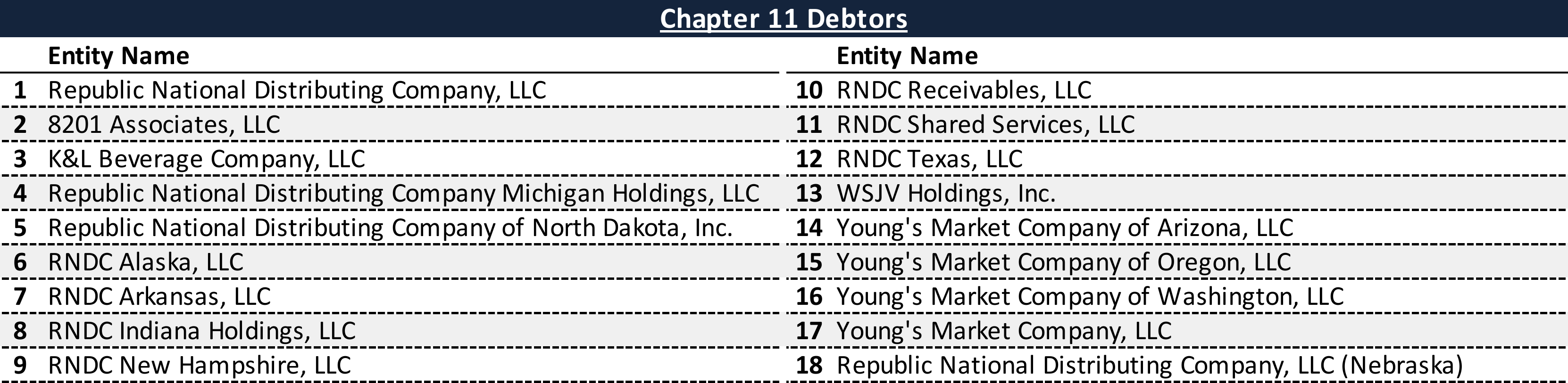 Affiliated Debtors Chart
