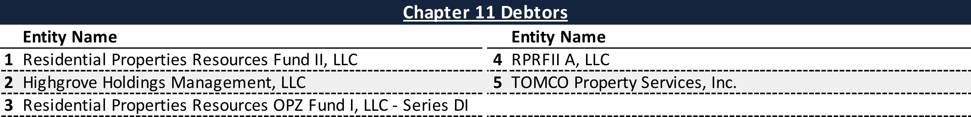 Affiliated Debtors Chart