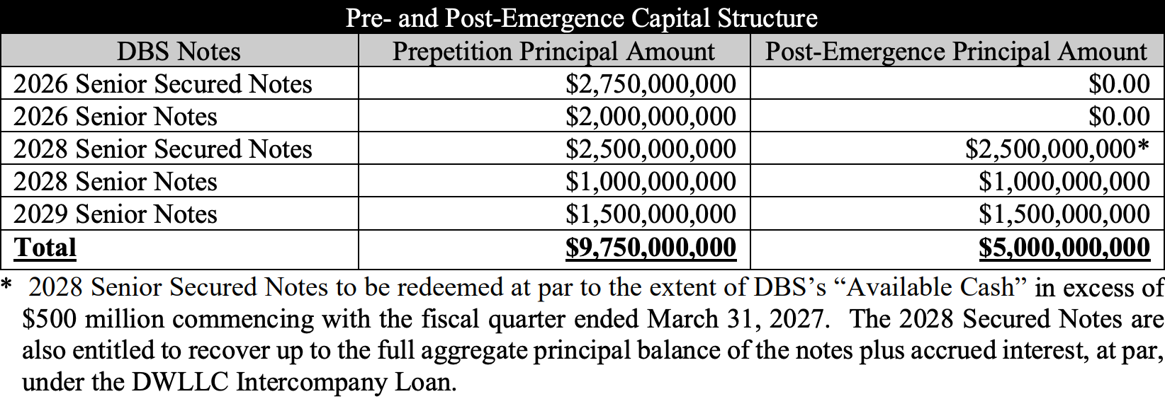 Source: Court Filings