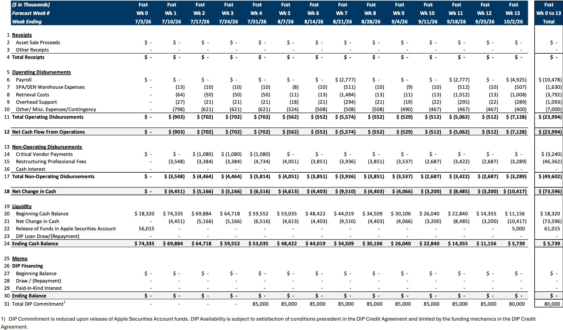 Source: Court Filings