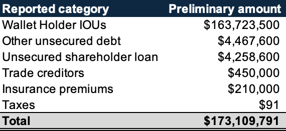 Source: Court Filings