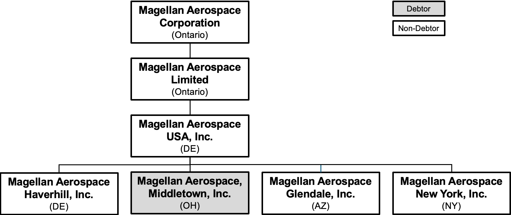 Source: Court filings, Company Presentation