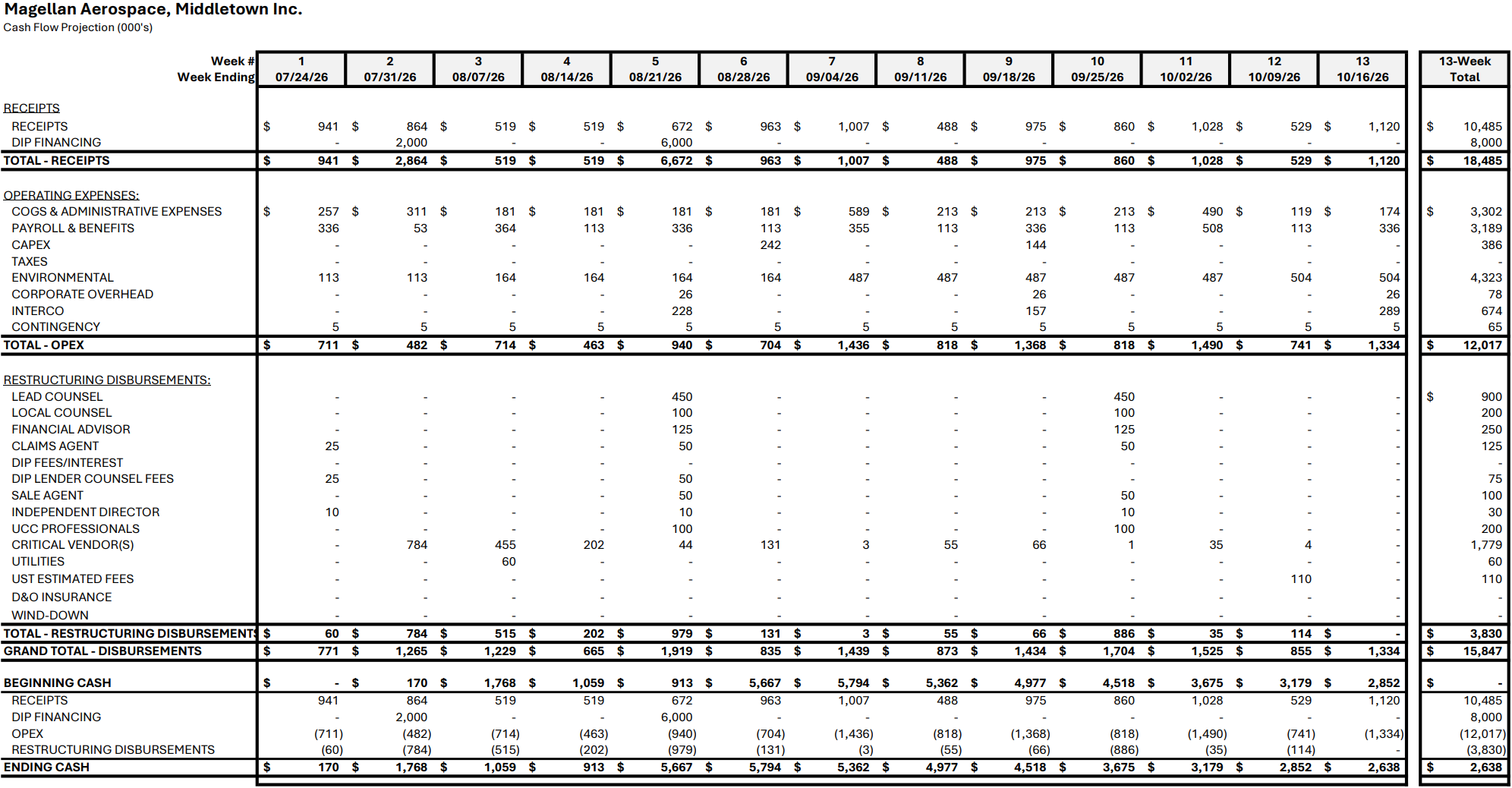 Source: Court Filings
