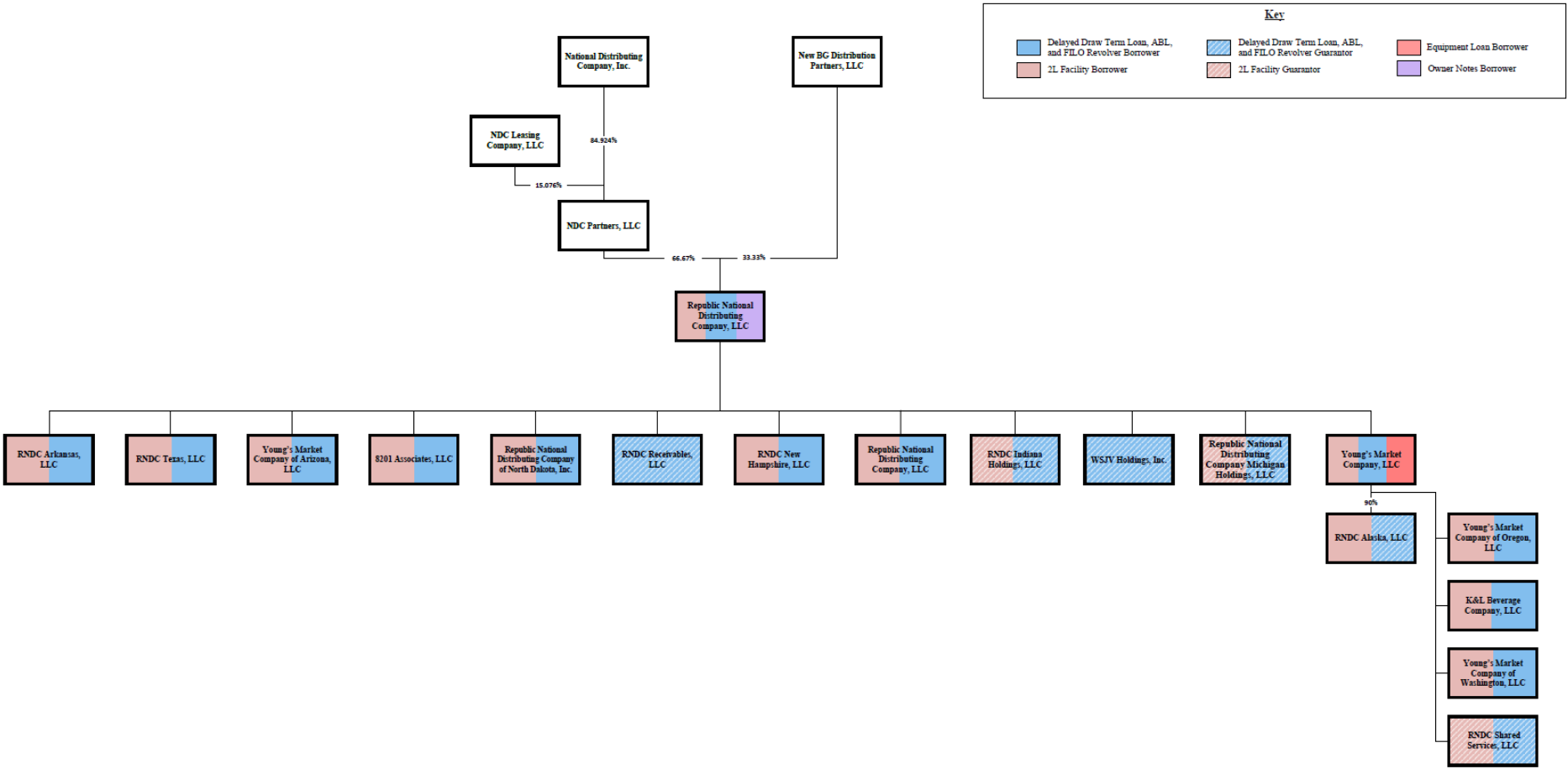 Source: Court Filings