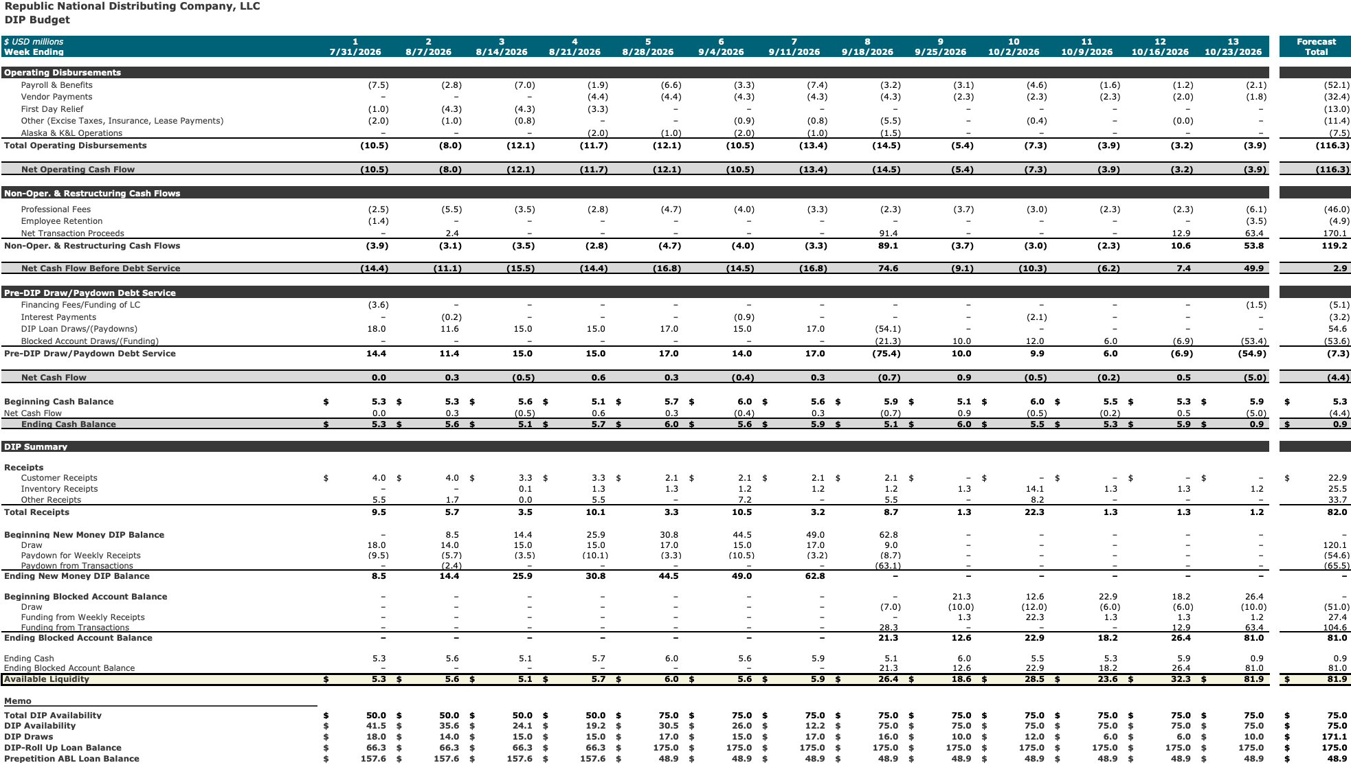 Source: Court Filings