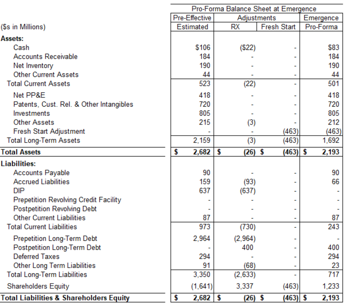 Source: Court Filings