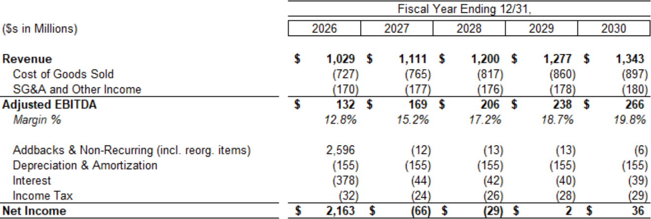 Source: Court Filings