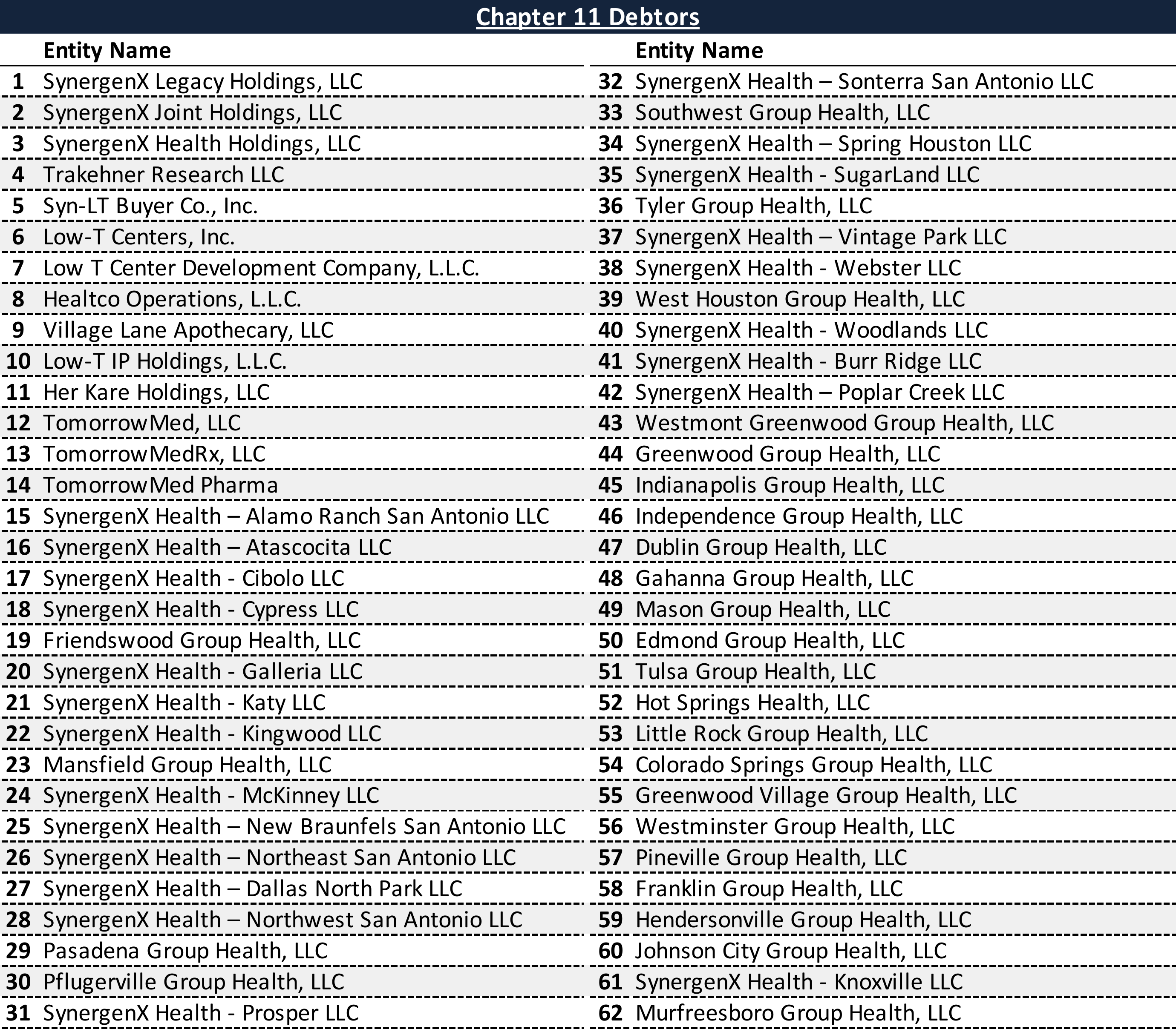 Affiliated Debtors Chart