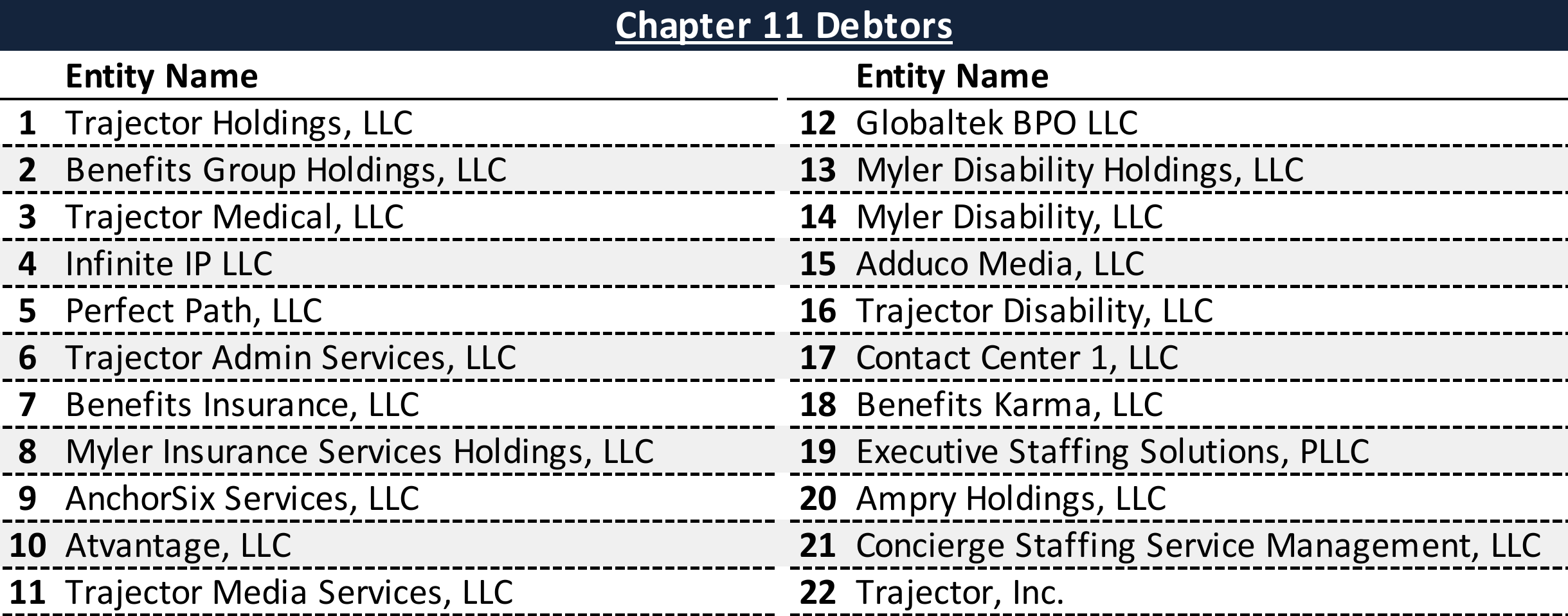 Affiliated Debtors Chart