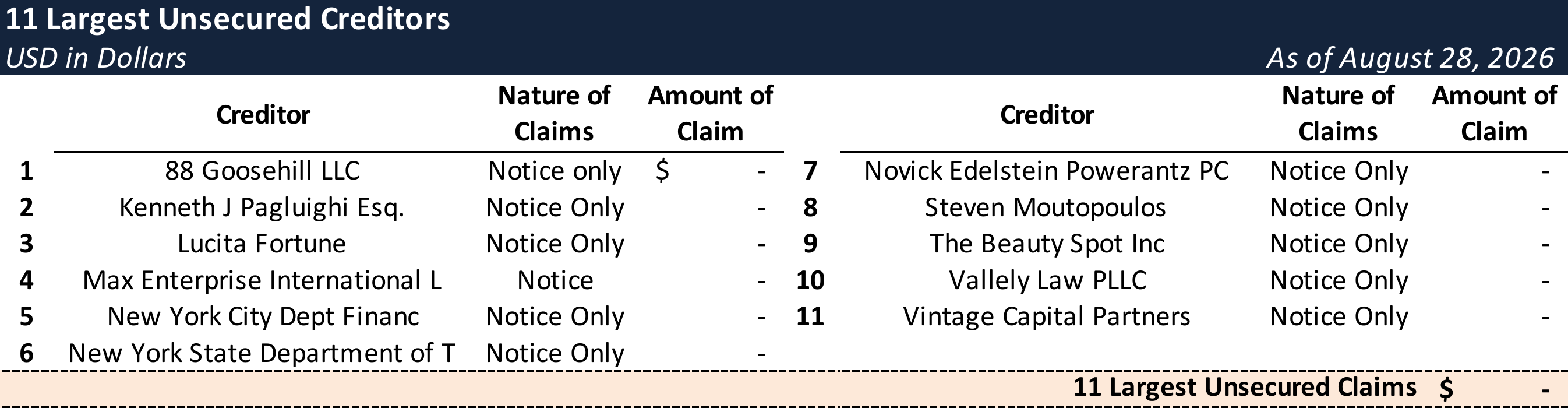 Form 204 Top Unsecured Claims