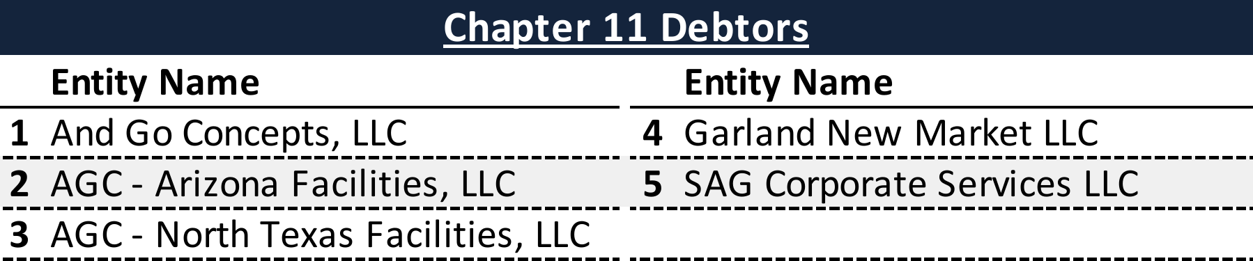 Affiliated Debtors Chart